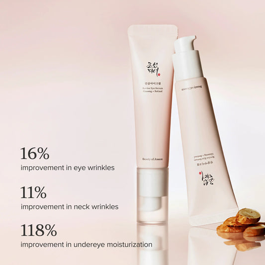 The eye serum beside the Ginseng Serum with results: 16% improvement in eye wrinkles, 11% in neck wrinkles, 118% in under-eye moisturisation