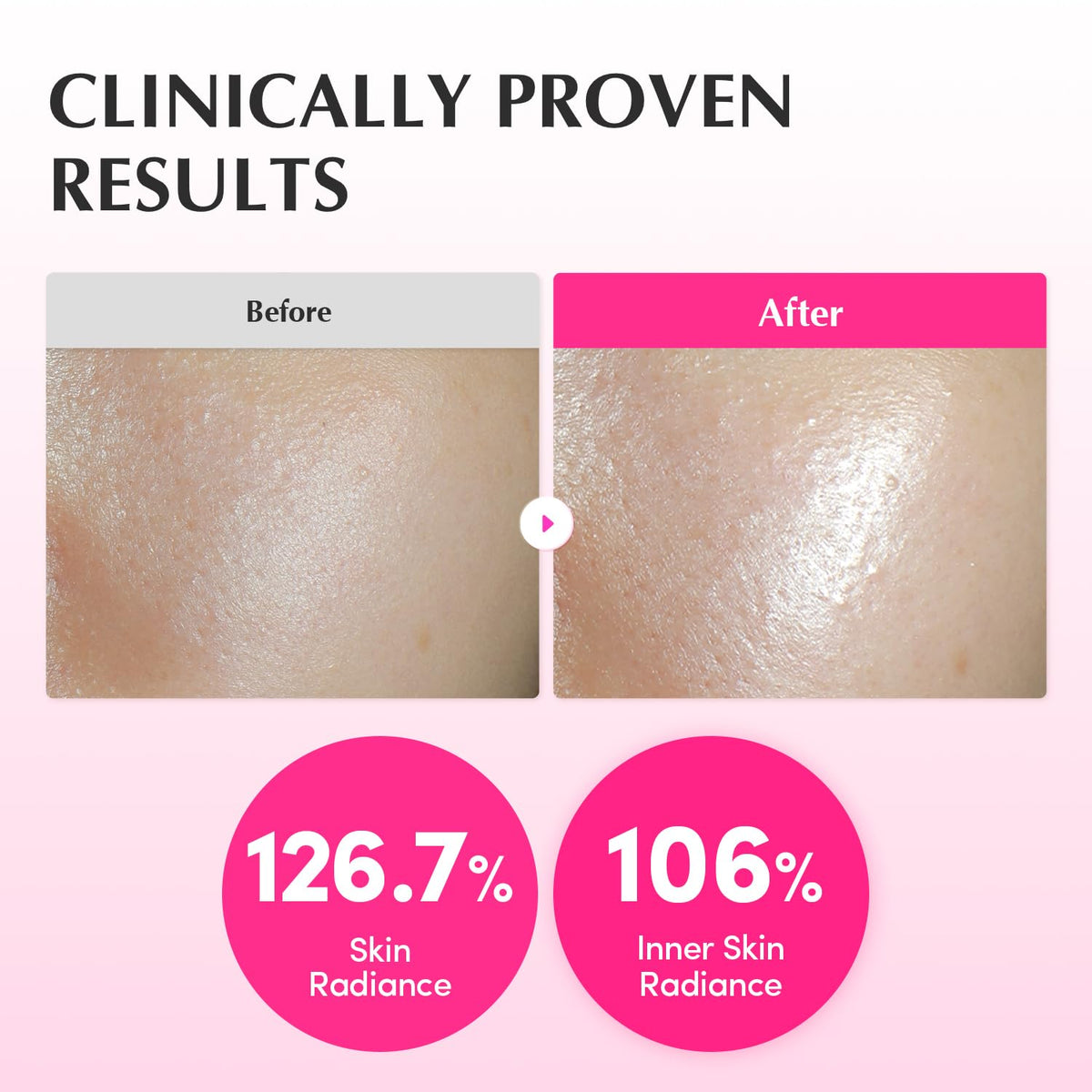 Clinically proven results: before and after skin photos with skin radiance up 126.7% and inner skin radiance up 106%