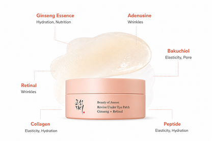 Beauty of Joseon Revive Eye Patch Ginseng + Retinal - Beauty of Joseon K-Beauty