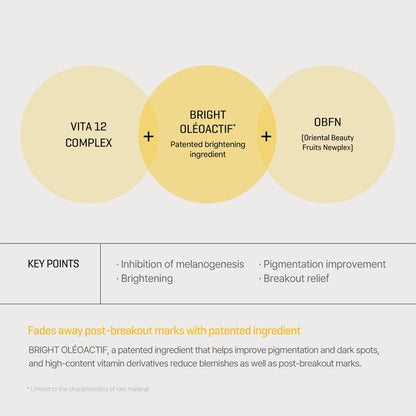 Some By Mi Yuja Niacin Anti-Blemish Serum - Some By Mi K-Beauty