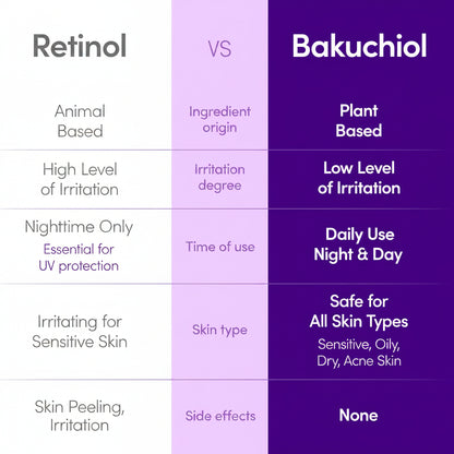 Eqqualberry Bakuchiol Plumping Serum - Eqqualberry K-Beauty