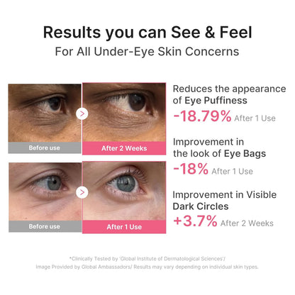 Medicube PDRN Caffeine Collagen Eye Patch 60 patches - Medicube K-Beauty