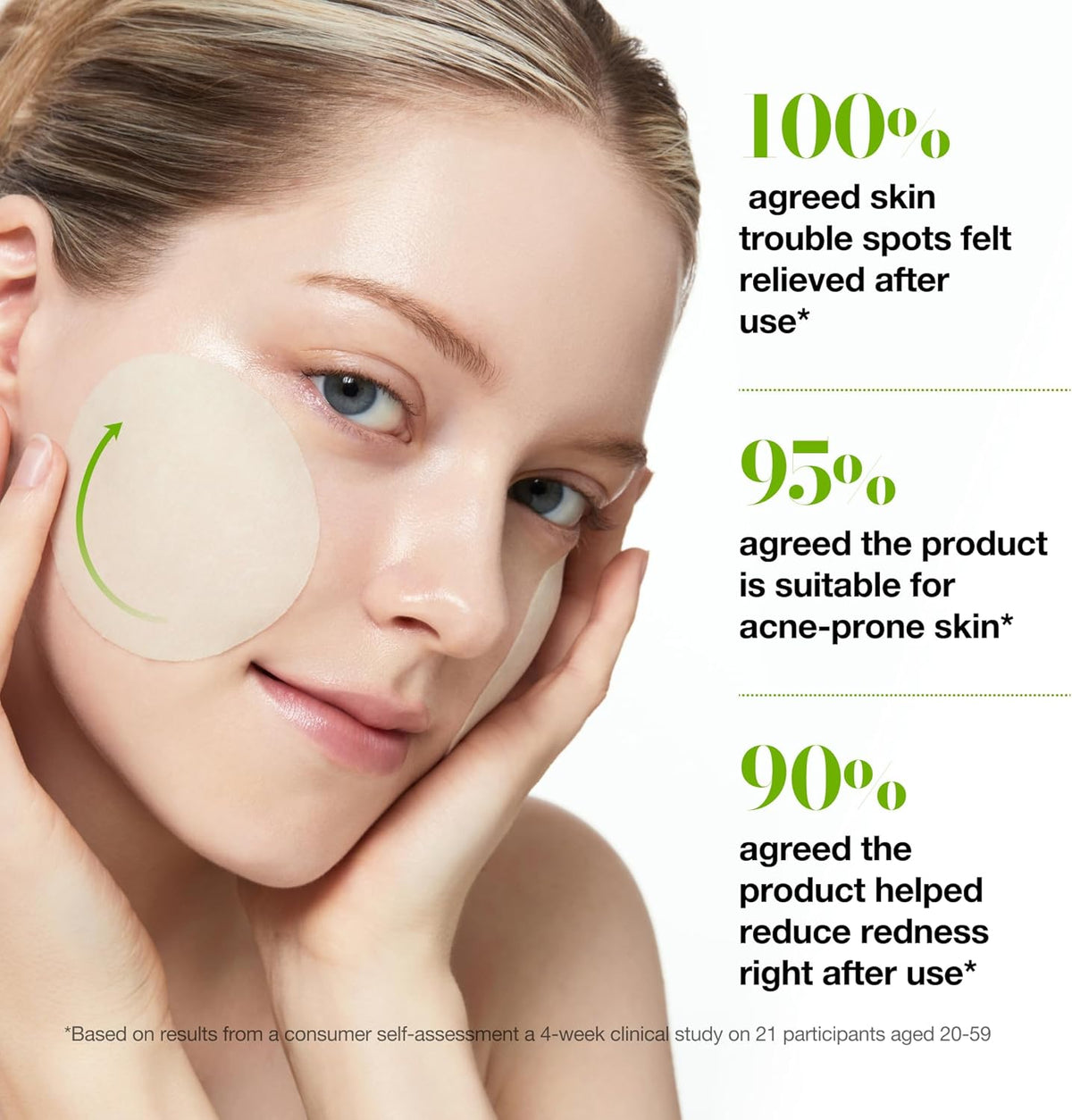 A model with a pad on her cheek and study results: 100% felt trouble spots relieved, 95% agreed it suits acne-prone skin, 90% saw reduced redness