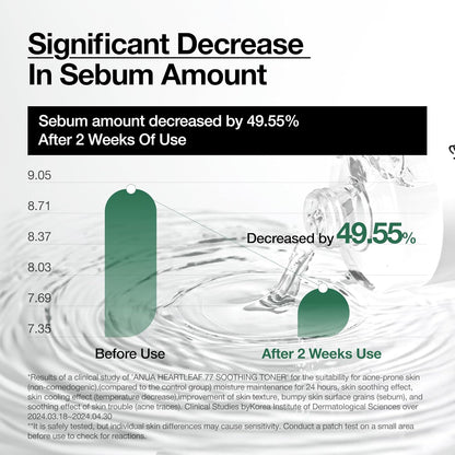 Bar chart from a clinical study: sebum amount decreased 49.55% after two weeks of use