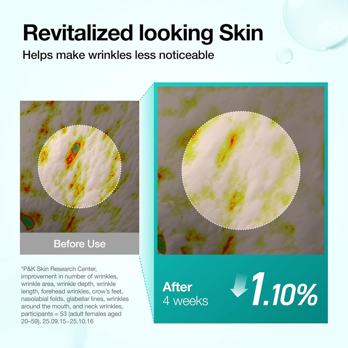 Before and after wrinkle microscope images showing wrinkles 1.10% less noticeable after four weeks