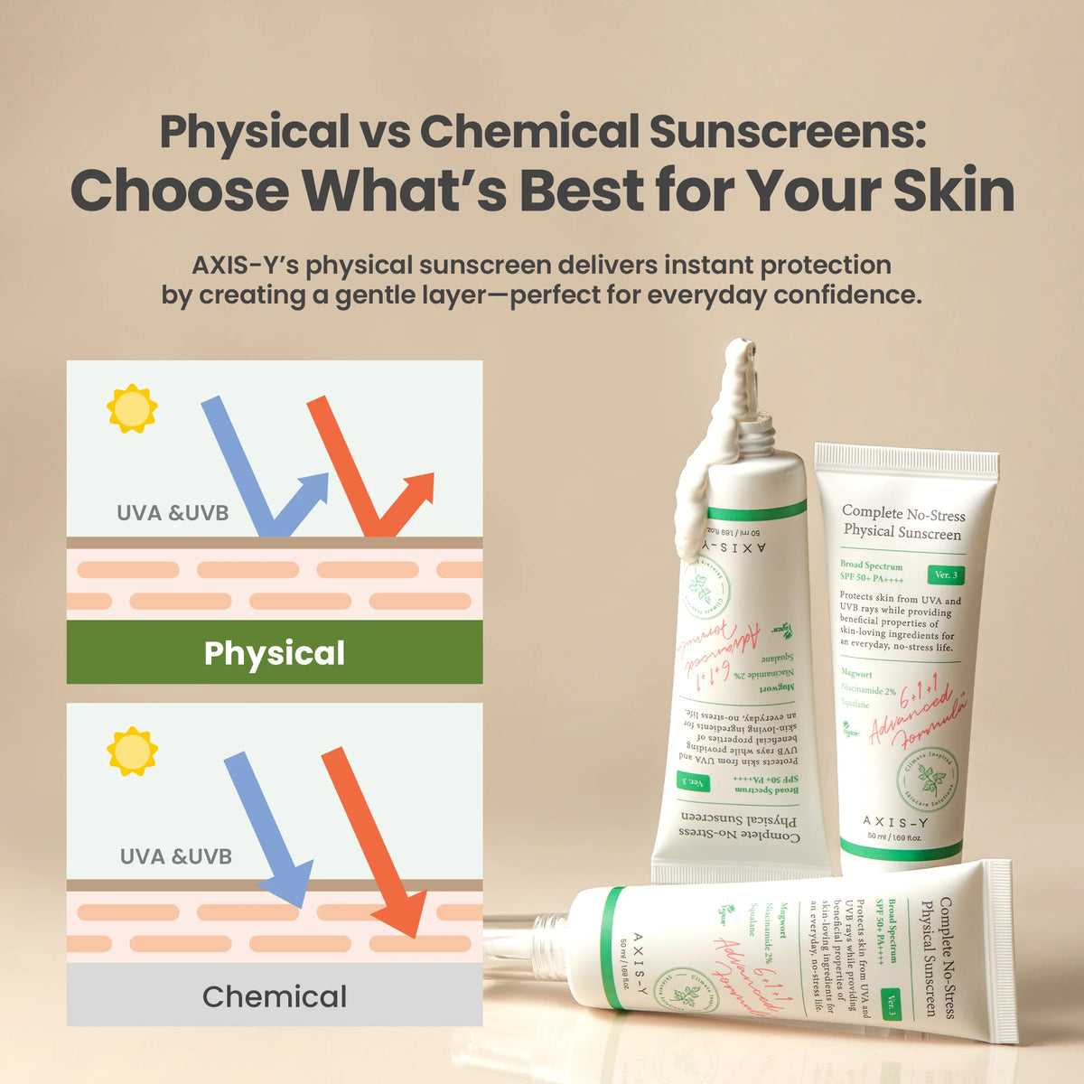 AXIS-Y No-Stress Physical Sunscreen SPF50 50ml - physical versus chemical sunscreen diagram with the tube