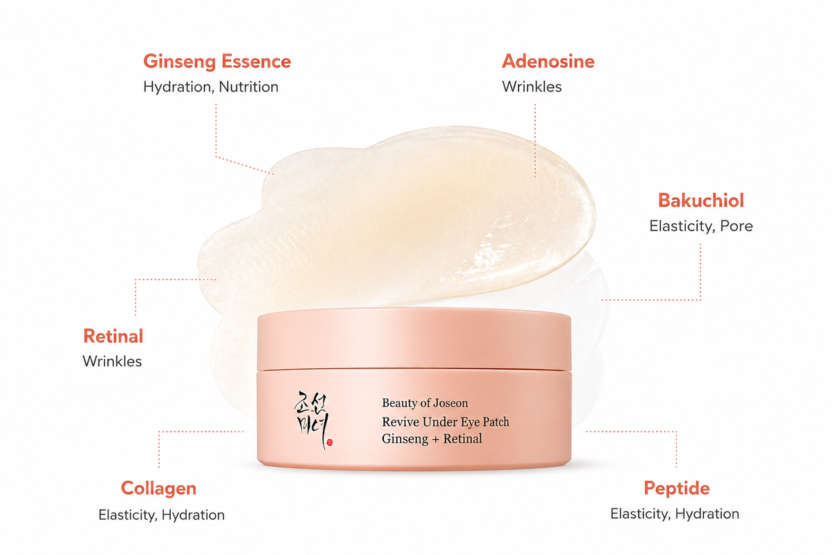 Key ingredients labelled around the jar and patch: ginseng essence, adenosine, bakuchiol, retinal, collagen and peptide