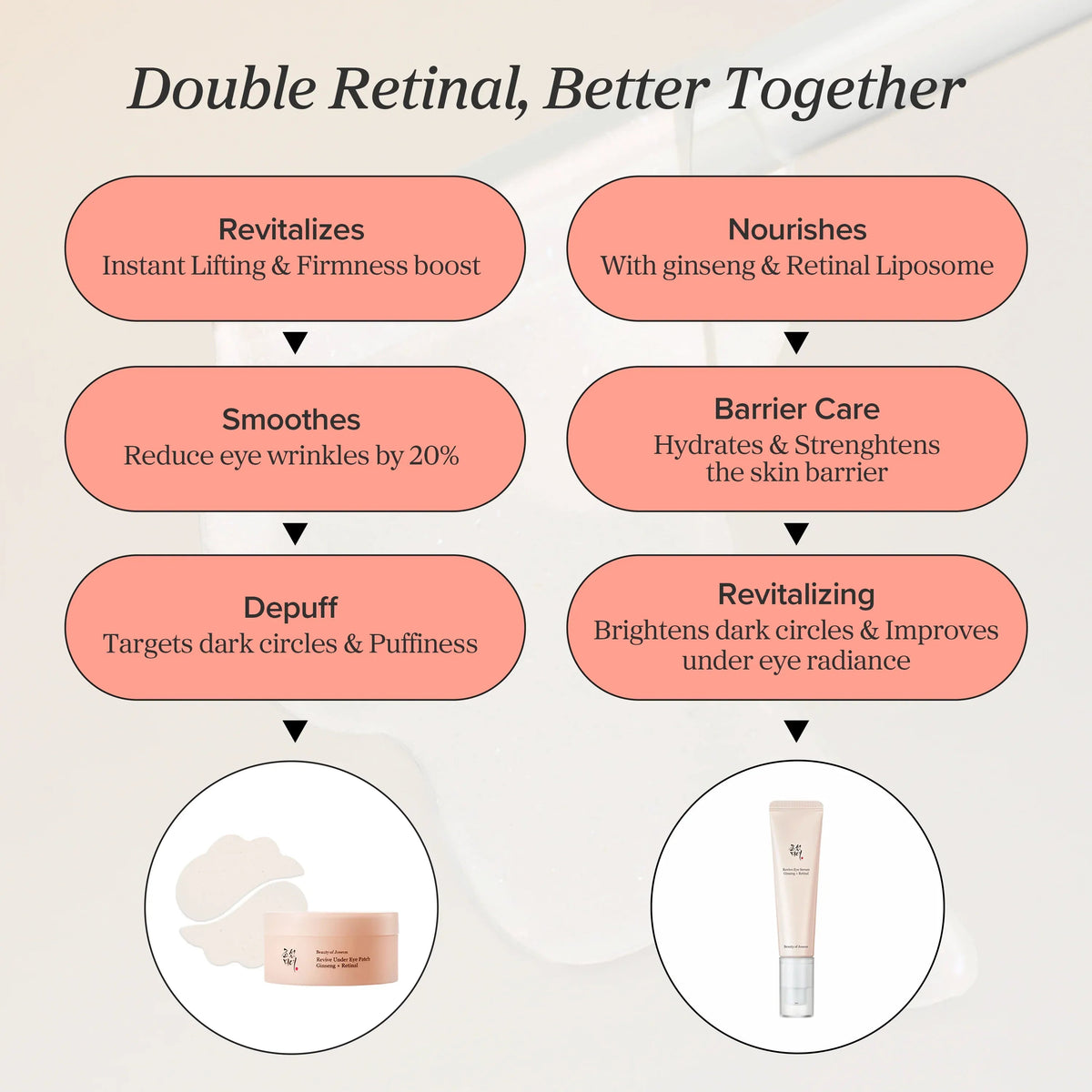 Double retinal, better together: the eye patch to revitalise, smooth and depuff, and the eye serum to nourish, care for the barrier and revitalise