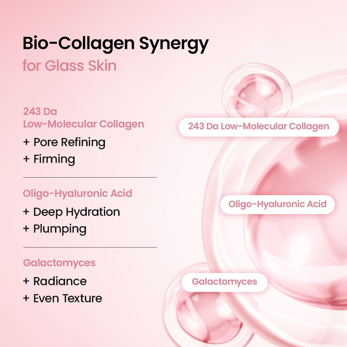 Bio-collagen synergy explained: 243 Da low-molecular collagen for pore refining and firming, oligo-hyaluronic acid for hydration and plumping, galactomyces for radiance