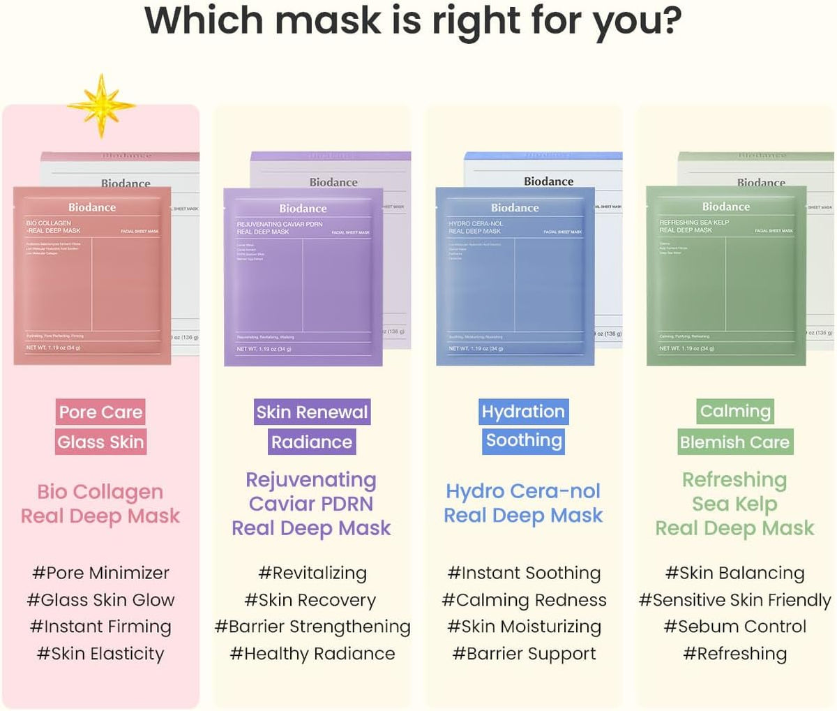Which mask is right for you: the four Biodance masks compared - Bio-Collagen for pores, Caviar PDRN for renewal, Hydro Cera-nol for hydration, Sea Kelp for calming