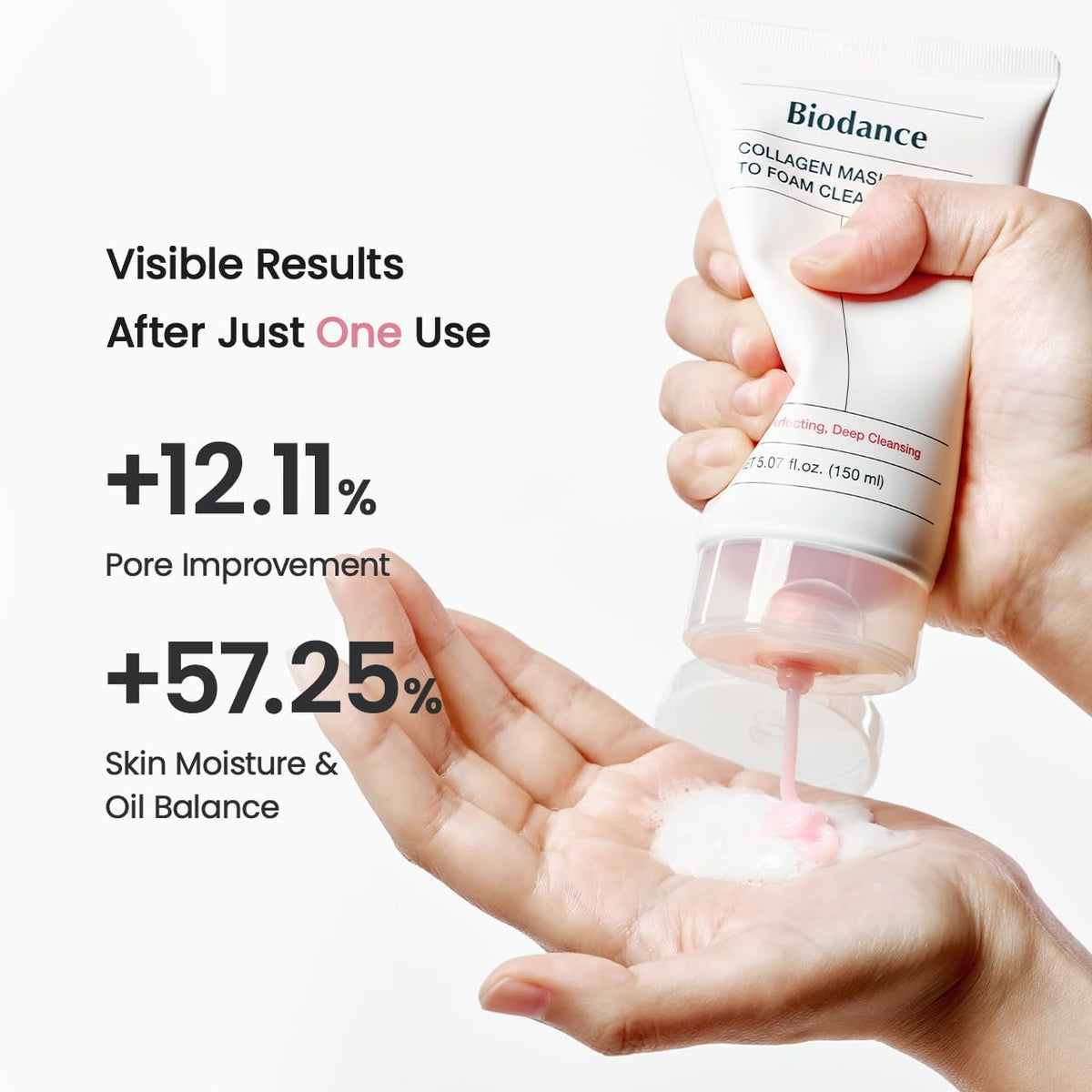 Hands squeezing the tube with visible results after one use: pore improvement up 12.11%, skin moisture and oil balance up 57.25%