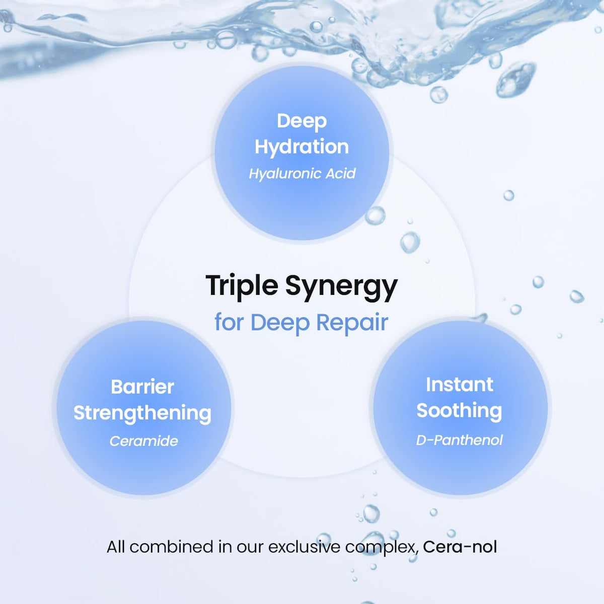 Triple synergy for deep repair: hyaluronic acid for deep hydration, ceramide for barrier strengthening, D-panthenol for instant soothing, combined in the Cera-nol complex