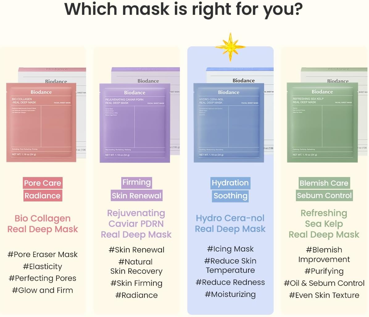 Which mask is right for you: the four Biodance masks compared, with Hydro Cera-nol highlighted for hydration and soothing