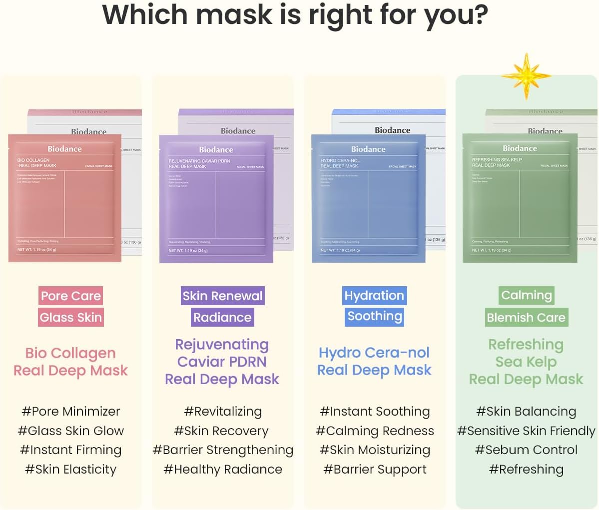Which mask is right for you: the four Biodance masks compared, with Refreshing Sea Kelp highlighted for calming and blemish care