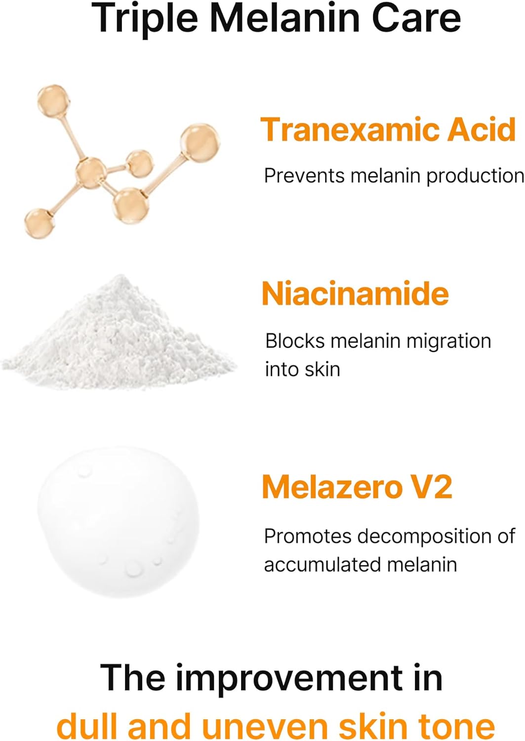 Triple melanin care: tranexamic acid prevents melanin production, niacinamide blocks migration, Melazero V2 promotes decomposition