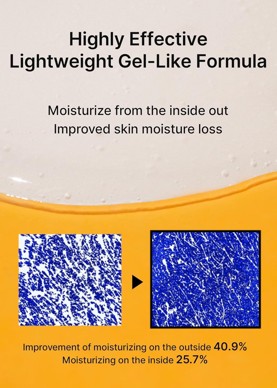 Highly effective lightweight gel-like formula: moisture maps showing outside moisturising up 40.9% and inside 25.7%
