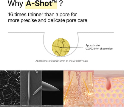 Diagram showing the A-Shot particle is about 16 times thinner than a pore, with microscope images of the particle and of skin