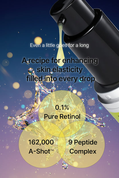The three key actives shown as overlapping circles: 0.1% pure retinol, 162,000 A-Shot particles and a nine-peptide complex