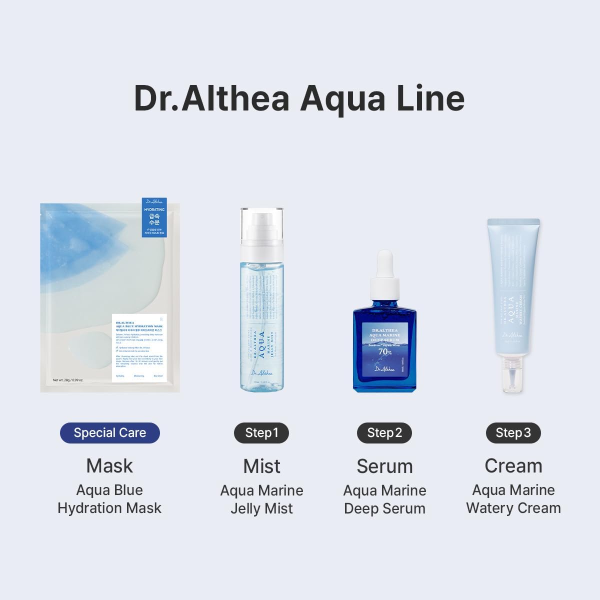 The Dr. Althea Aqua line: Aqua Blue Hydration Mask, Aqua Marine Jelly Mist, Aqua Marine Deep Serum and Aqua Marine Watery Cream