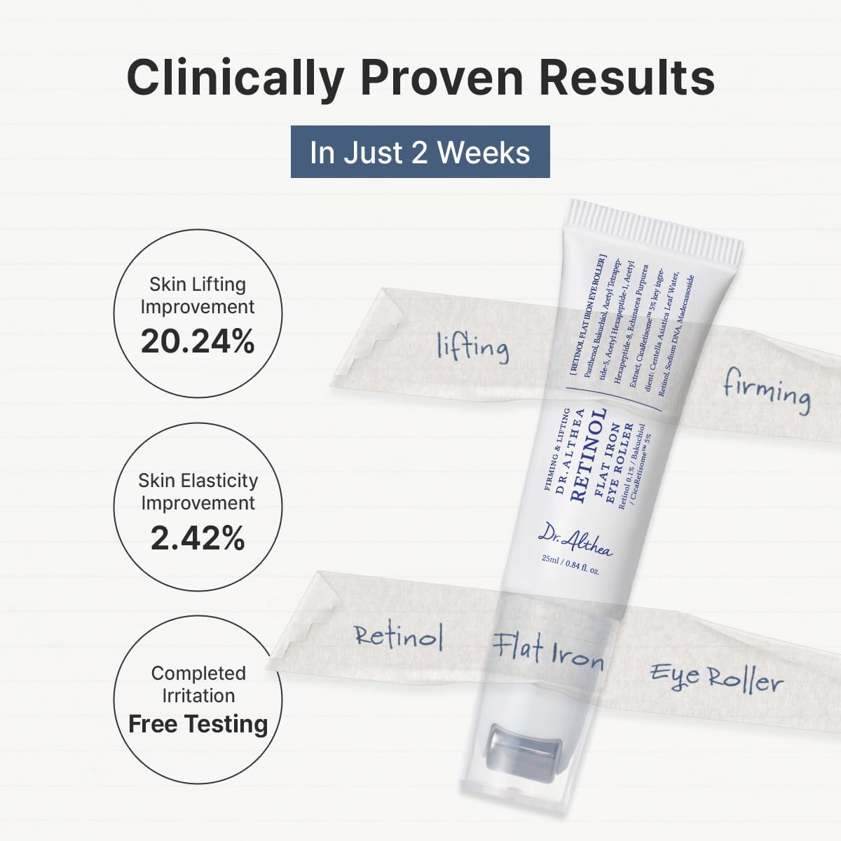 Clinically proven results in two weeks: skin lifting improved 20.24%, elasticity improved 2.42%, irritation-free testing completed