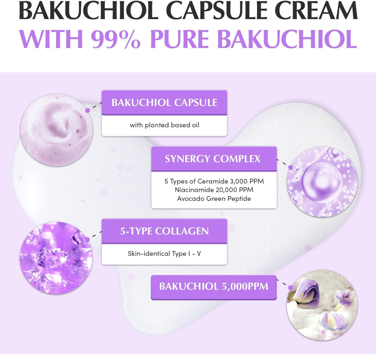 Bakuchiol capsule cream with 99% pure bakuchiol: the capsule, a synergy complex of ceramides, niacinamide and peptide, five-type collagen and 5,000 ppm bakuchiol