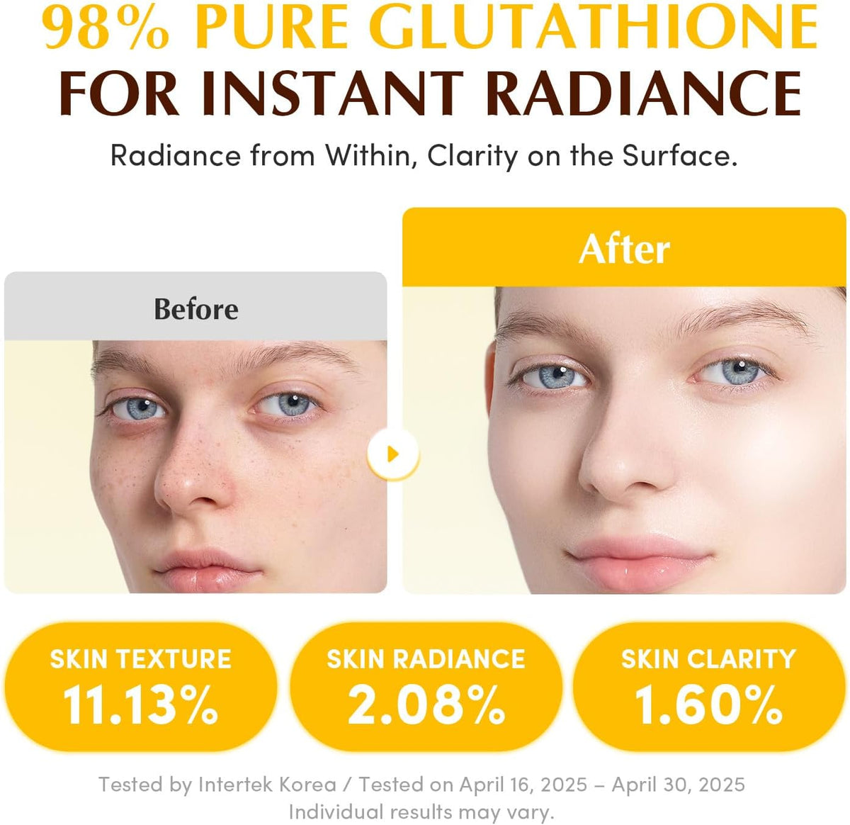 98% pure glutathione for instant radiance: before and after face photos with skin texture 11.13%, radiance 2.08% and clarity 1.60%