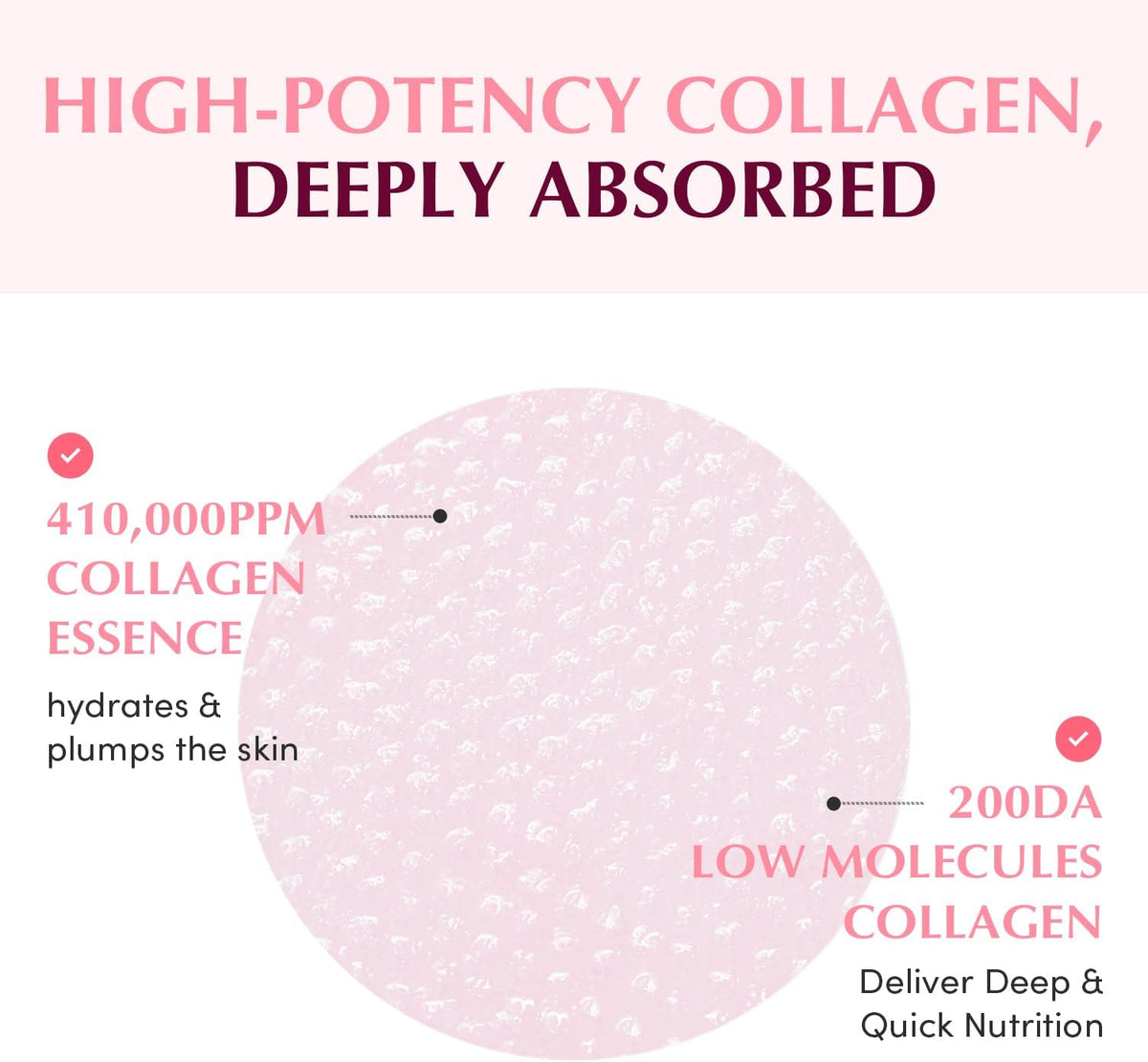 High-potency collagen, deeply absorbed: a pale pink gel pad with 410,000 ppm collagen essence and 200 Da low-molecule collagen