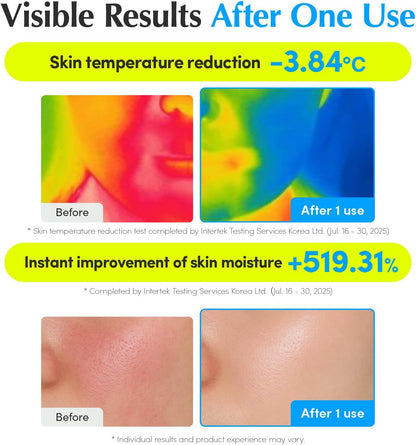 Visible results after one use: thermal images showing skin temperature down 3.84 degrees C, and cheek close-ups with skin moisture up 519.31%