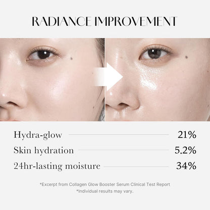 Radiance improvement: before and after face photos with hydra-glow up 21%, skin hydration 5.2% and 24-hour moisture 34%