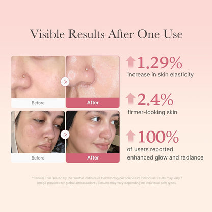 Before and after close-ups after one use: skin elasticity up 1.29%, firmer-looking skin up 2.4%, and 100% of users reported enhanced glow and radiance