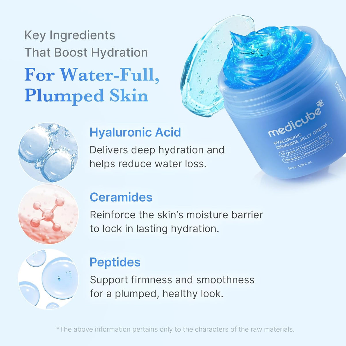 Key ingredients beside the open jar: hyaluronic acid for deep hydration, ceramides to reinforce the moisture barrier, peptides for firmness