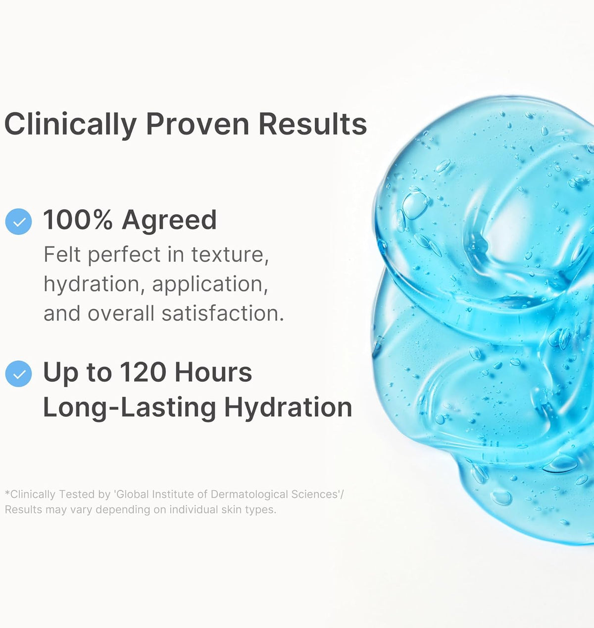 Clinically proven results beside a swirl of blue jelly: 100% agreed on texture and hydration, up to 120 hours of long-lasting hydration