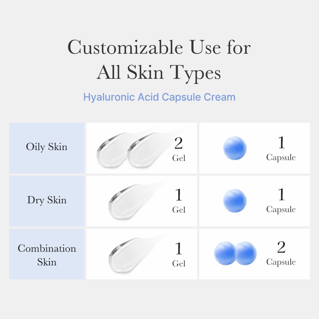 Customisable mixing ratio by skin type: oily 2 gel to 1 capsule, dry 1 to 1, combination 1 gel to 2 capsules