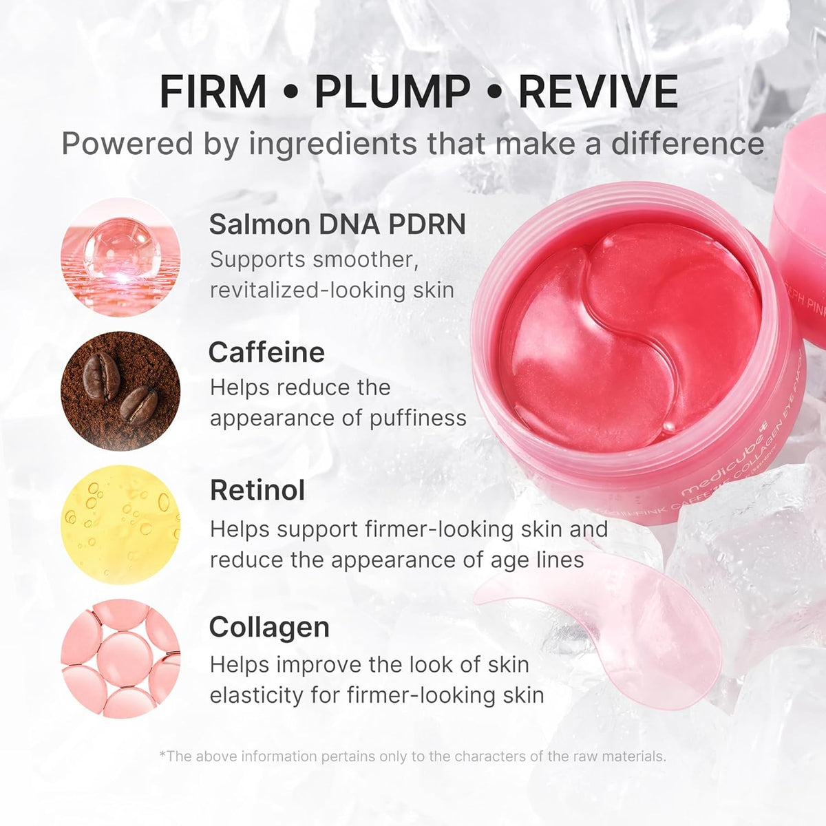 Four key ingredients on an ice background beside the open jar of patches: salmon DNA PDRN, caffeine, retinol and collagen