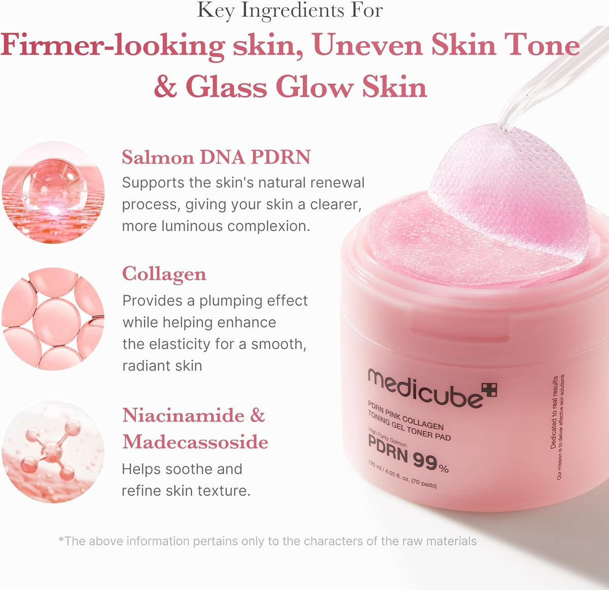 Key ingredients for firmer-looking skin: salmon DNA PDRN, collagen, and niacinamide with madecassoside, beside a pad lifted with tweezers