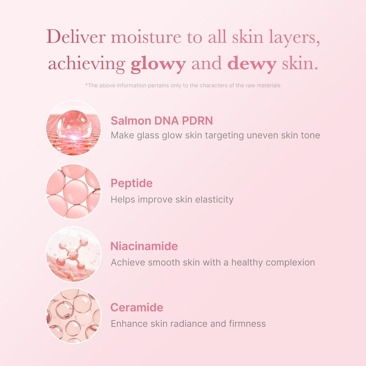 Key ingredients for glowy and dewy skin: salmon DNA PDRN, peptide, niacinamide and ceramide