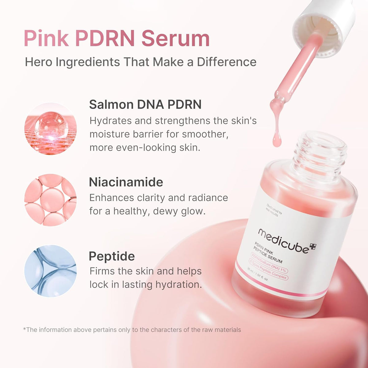 Pink PDRN Serum hero ingredients beside the open bottle: salmon DNA PDRN to hydrate and strengthen, niacinamide for clarity, peptide to firm