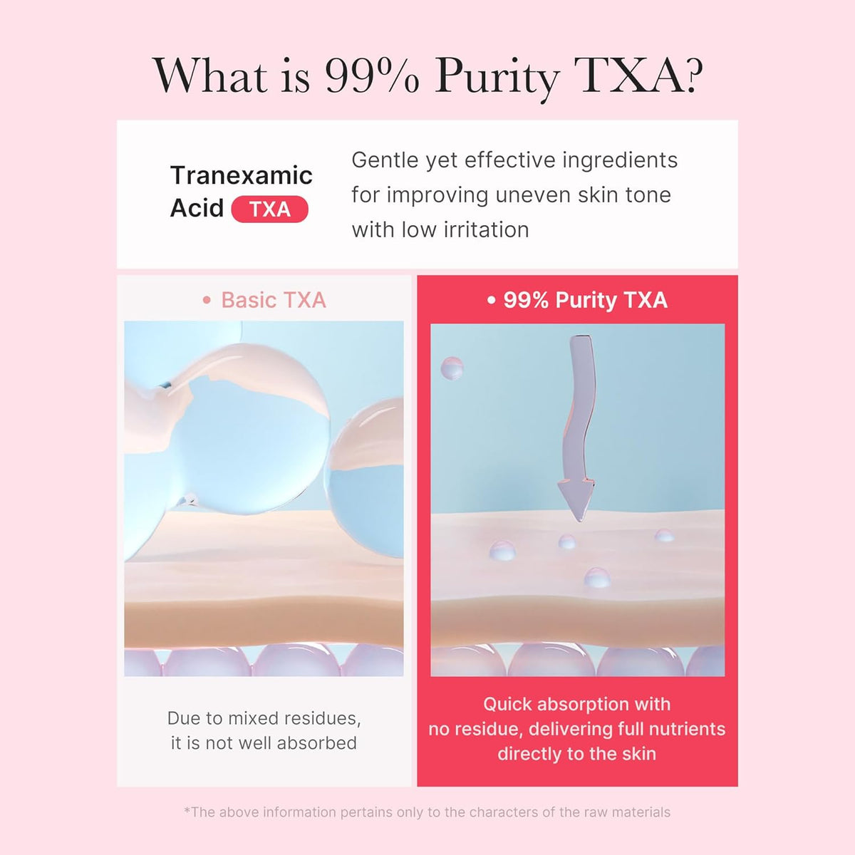 What is 99% purity TXA: basic TXA leaves residue and absorbs poorly, 99% purity absorbs quickly with no residue