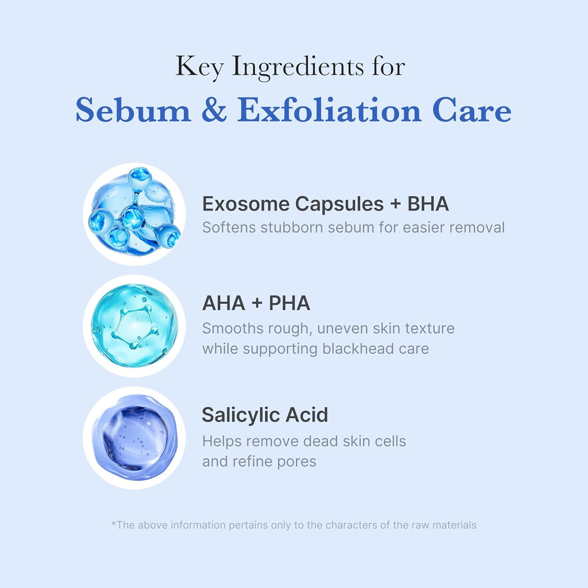 Key ingredients for sebum and exfoliation care: exosome capsules with BHA, AHA and PHA, and salicylic acid
