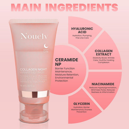 Main ingredients around the pink tube: ceramide NP, hyaluronic acid, collagen extract, niacinamide and glycerin