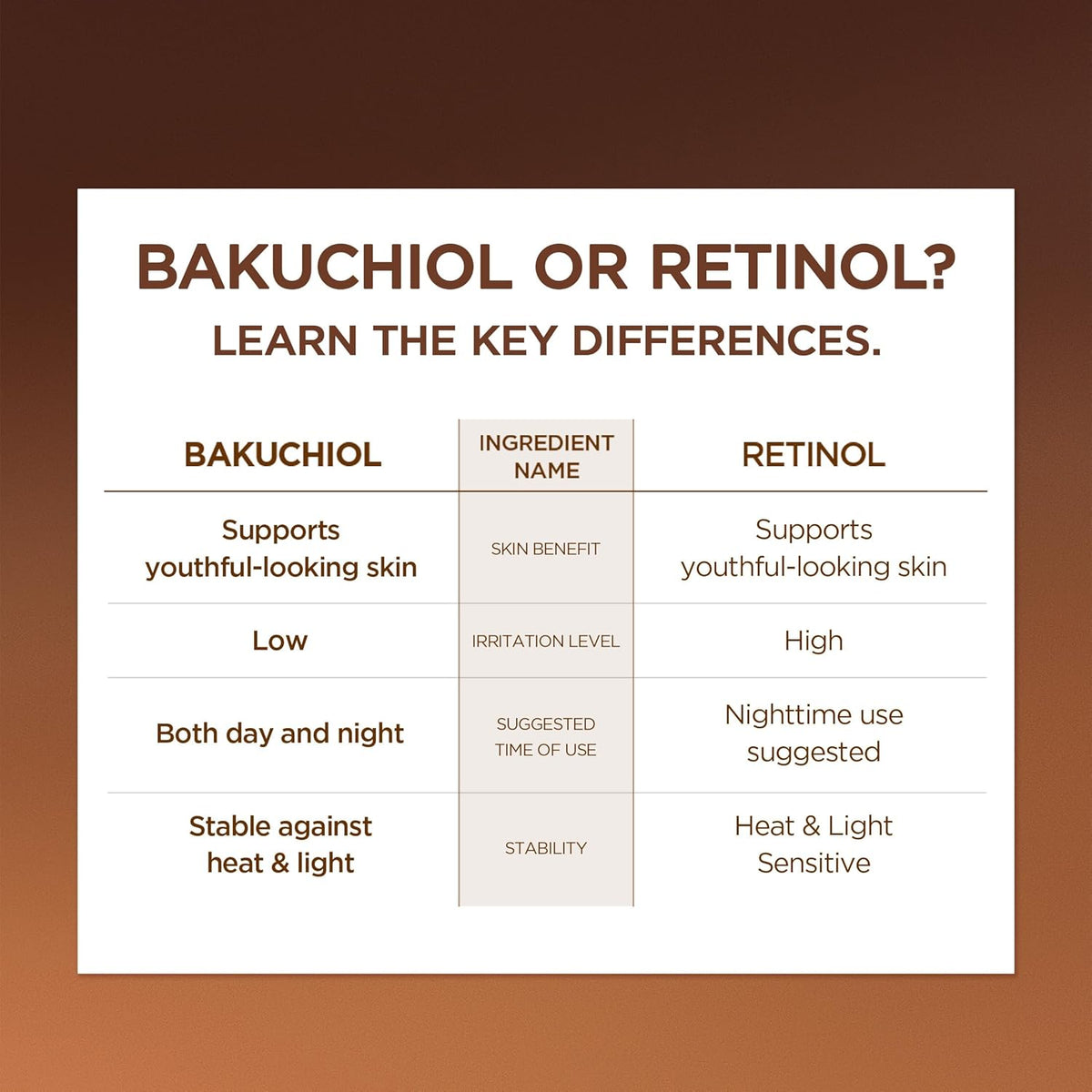Bakuchiol or retinol, the key differences: a comparison table on skin benefit, irritation level, time of use and stability