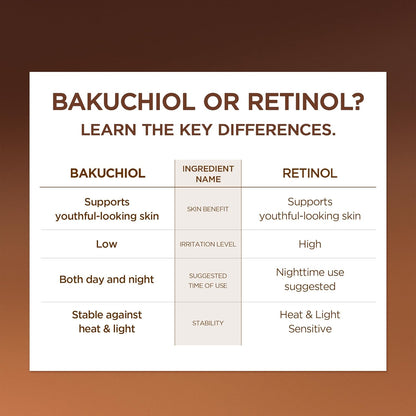 Bakuchiol or retinol, the key differences: a comparison table on skin benefit, irritation level, time of use and stability