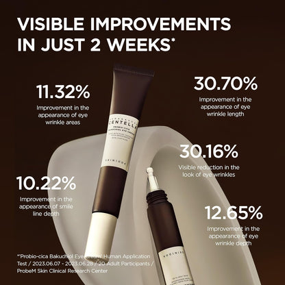 Visible improvements in two weeks beside the tube: eye wrinkle areas 11.32%, length 30.70%, look 30.16%, depth 12.65%, smile lines 10.22%