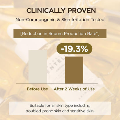 Bar chart from a clinical test: sebum production reduced 19.3% after two weeks, non-comedogenic and irritation tested
