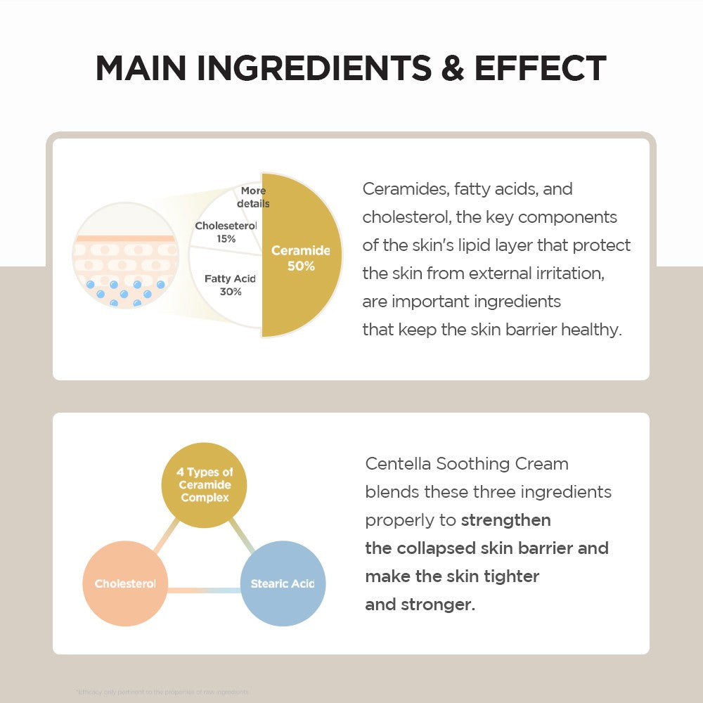 SKIN1004 Madagascar Centella Soothing Cream 75ml - Ingredients