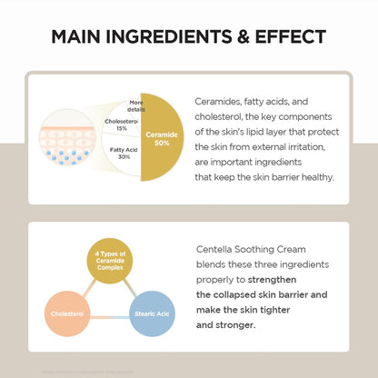 SKIN1004 Madagascar Centella Soothing Cream 75ml - Ingredients