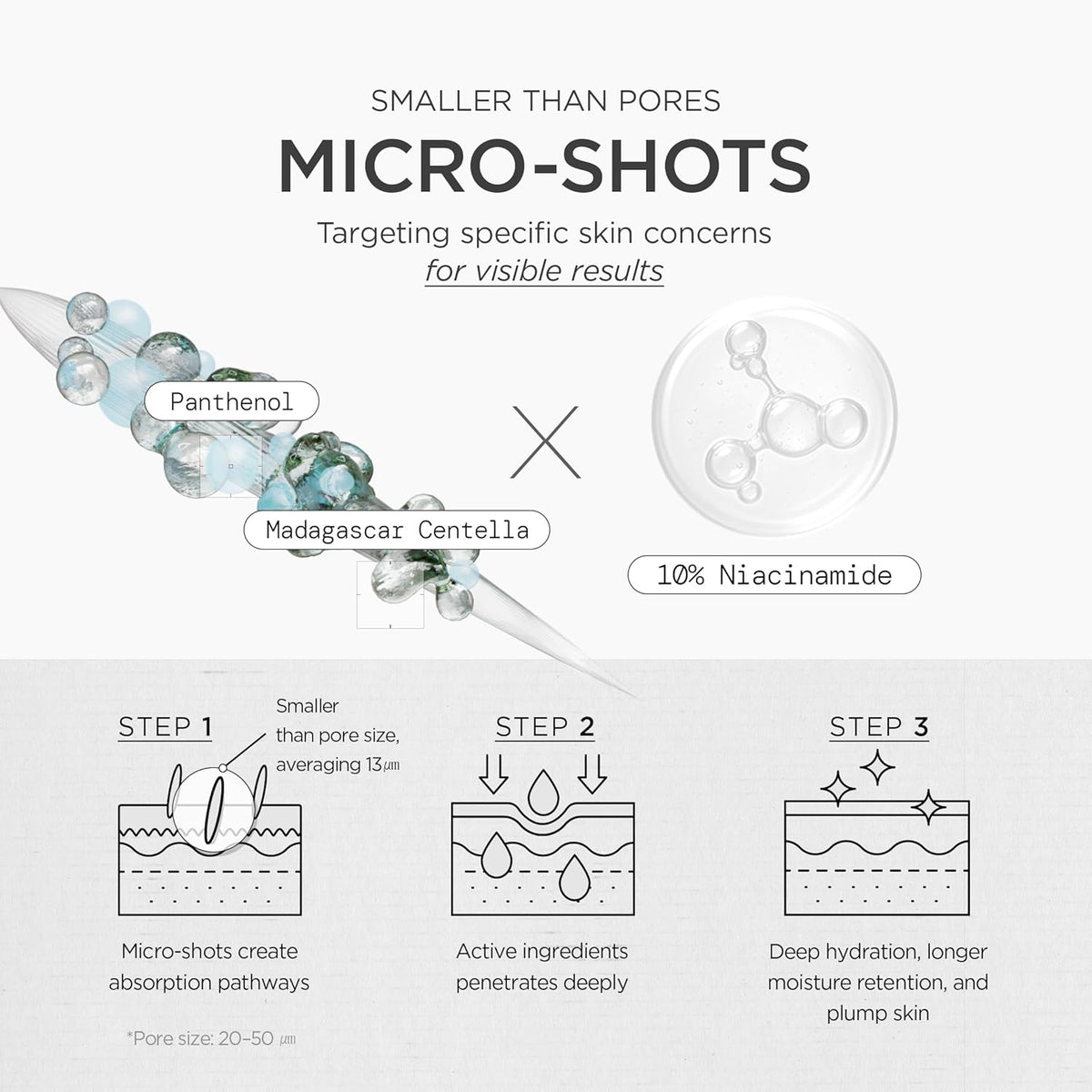 Micro-shots smaller than pores explained in three steps: create absorption pathways, actives penetrate deeply, deep hydration and plumper skin