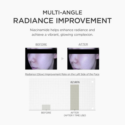 Multi-angle radiance improvement: before and after face images with an 82.86% glow improvement after one use