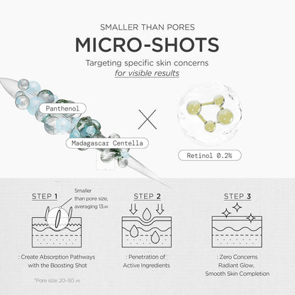 Micro-shots smaller than pores explained in three steps: create absorption pathways, actives penetrate, radiant glow and smooth skin