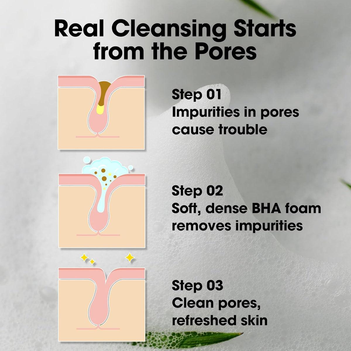 Real cleansing starts from the pores: three pore diagrams showing impurities, BHA foam removing them, and a clean refreshed pore